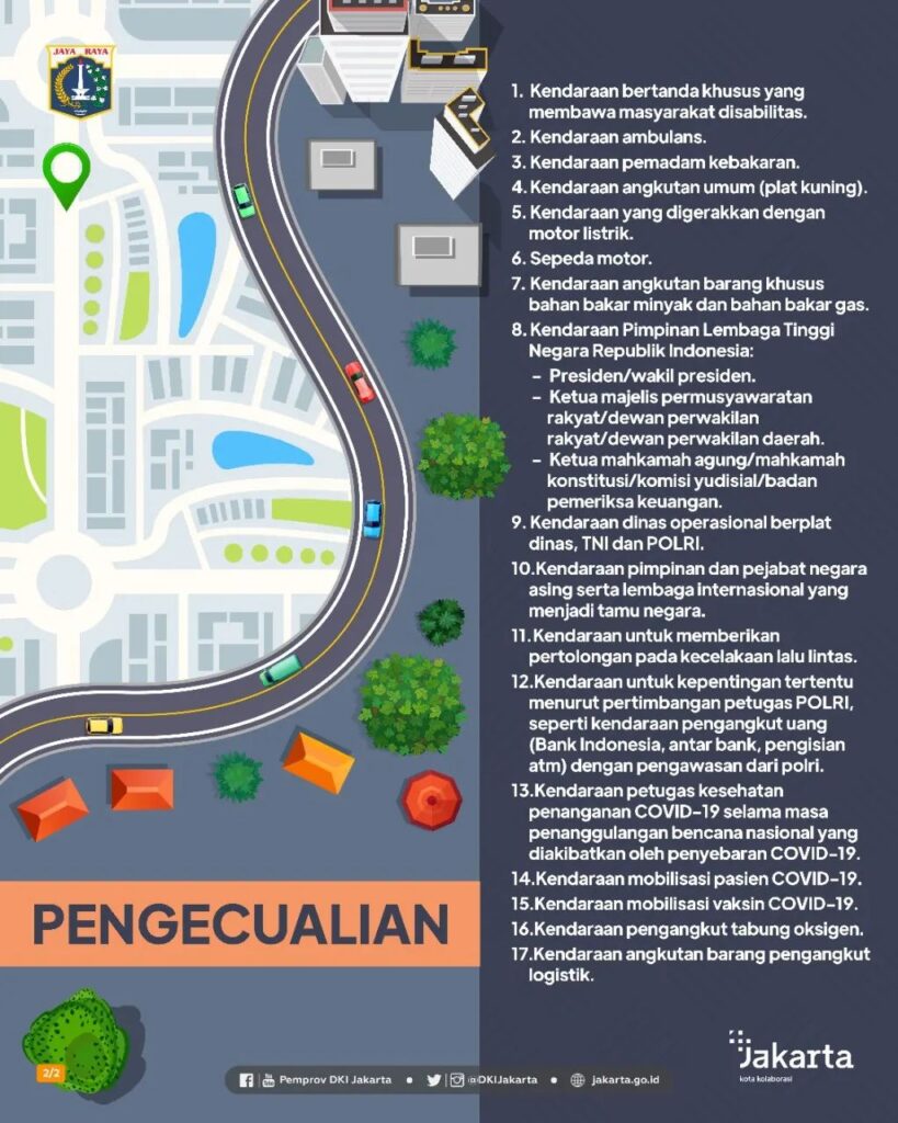 pengecualian ganjil genap