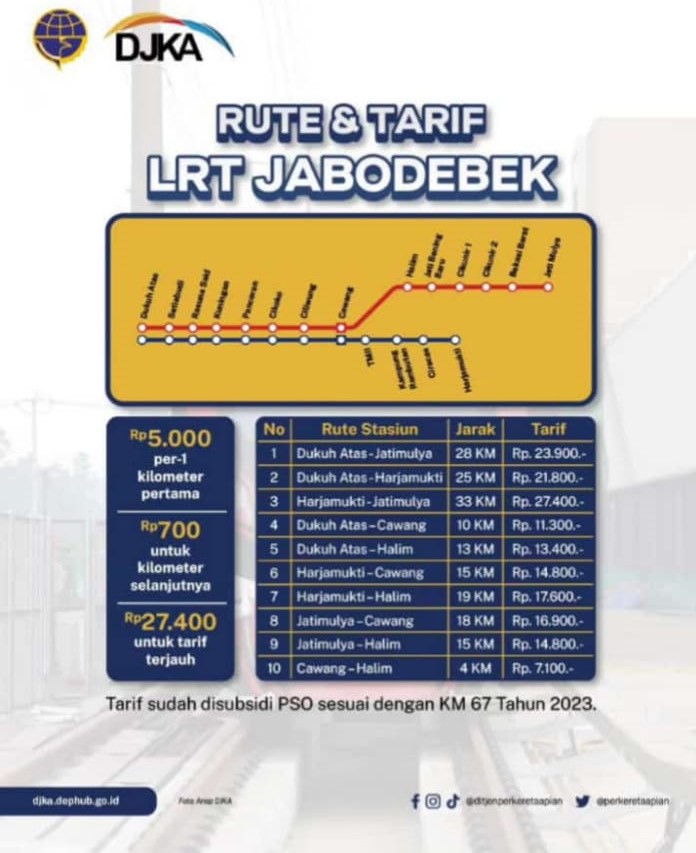 Stasiun Lrt Harjamukti Siap Beroperasi Media Cibubur Informasi